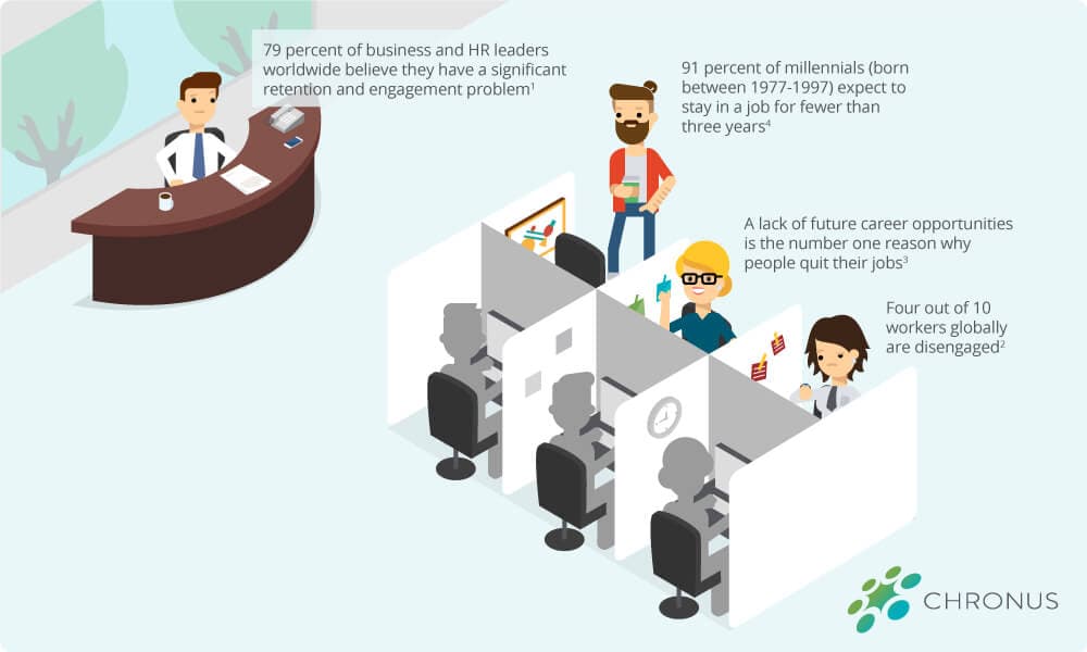 Employee Development Infographic