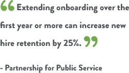 Extending onboarding over the first year or more can increase new hire retention by 25%. - Partnership for Public Service