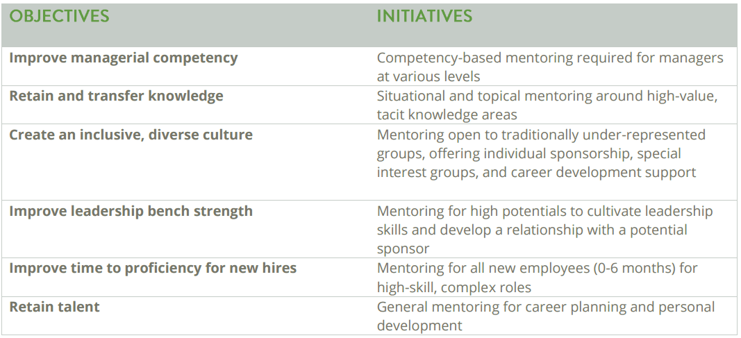 Examples of Mentorship Goals