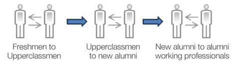 Student Mentoring