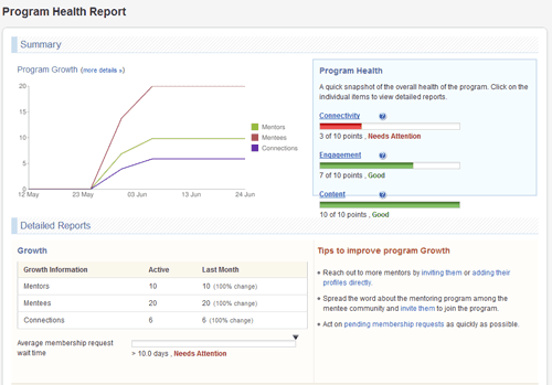 Software Helps You Track