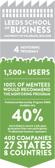 University of Colorado Engages Students and Alumni in a Pipeline of Mentoring Programs